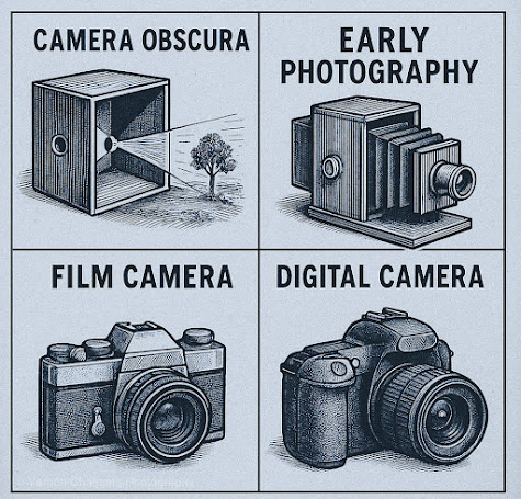 The History and Development of Photography