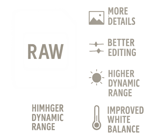 The Benefits of Shooting RAW in Photography